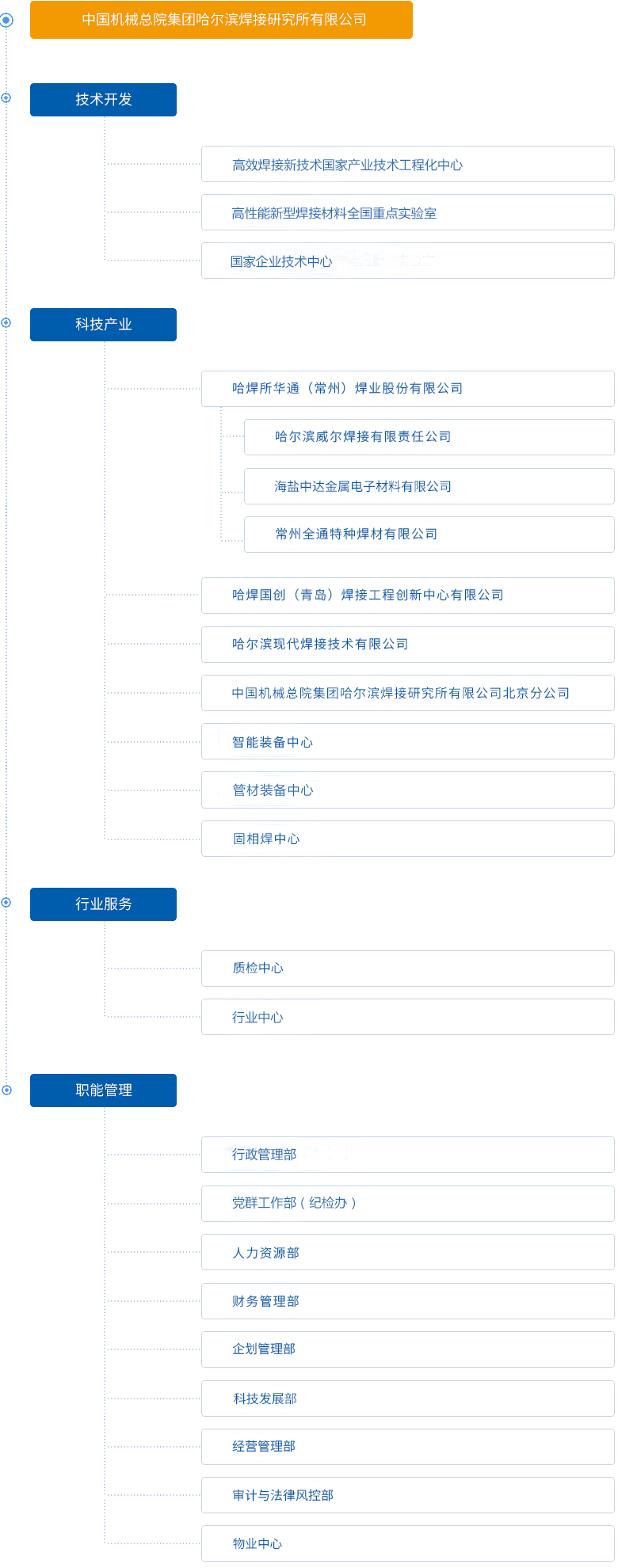 組織結構圖.png