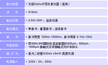 主要參數.png